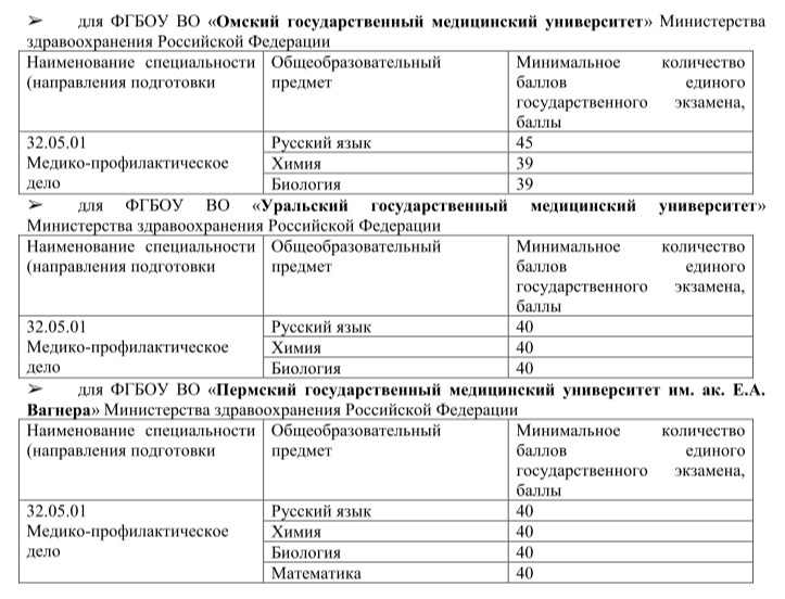 Управление Роспотребнадзора по Ханты-Мансийскому автономному округу-Югре информирует выпускников школ и медицинских колледжей о целевом наборе на Медико-профилактический факультет в следующие медицинские ВУЗы: 1. ФГБОУ ВО «Омский государственный медицинск