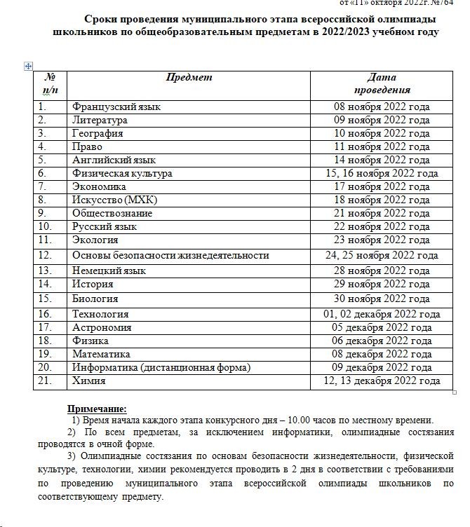 муниципальный этап Всероссийской олимпиады школьников.