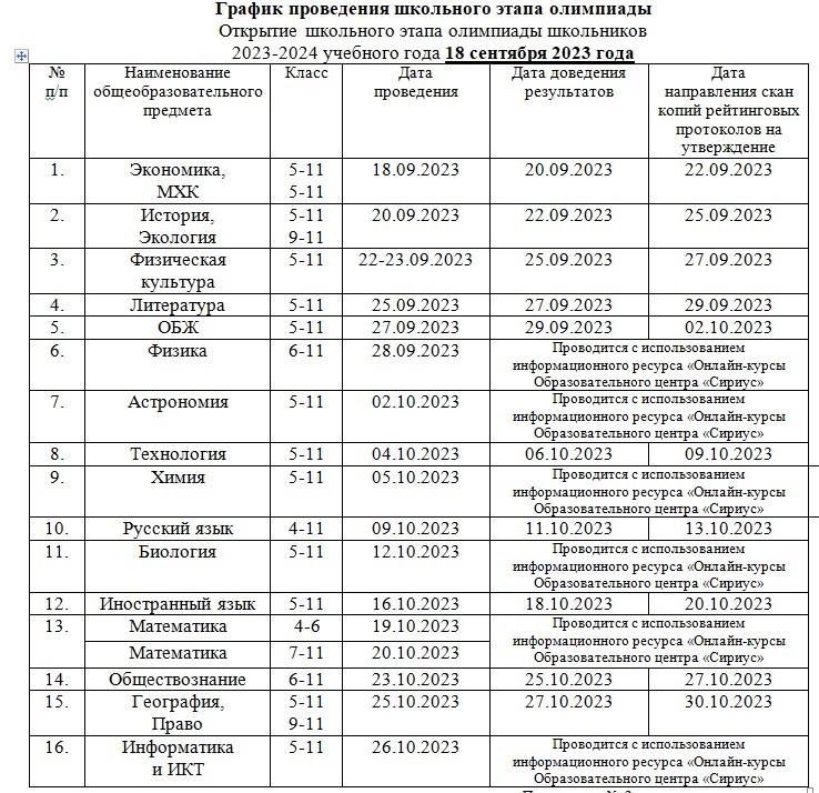 Школьный этап всероссийской олимпиады школьников в 2023-2024 учебном году.